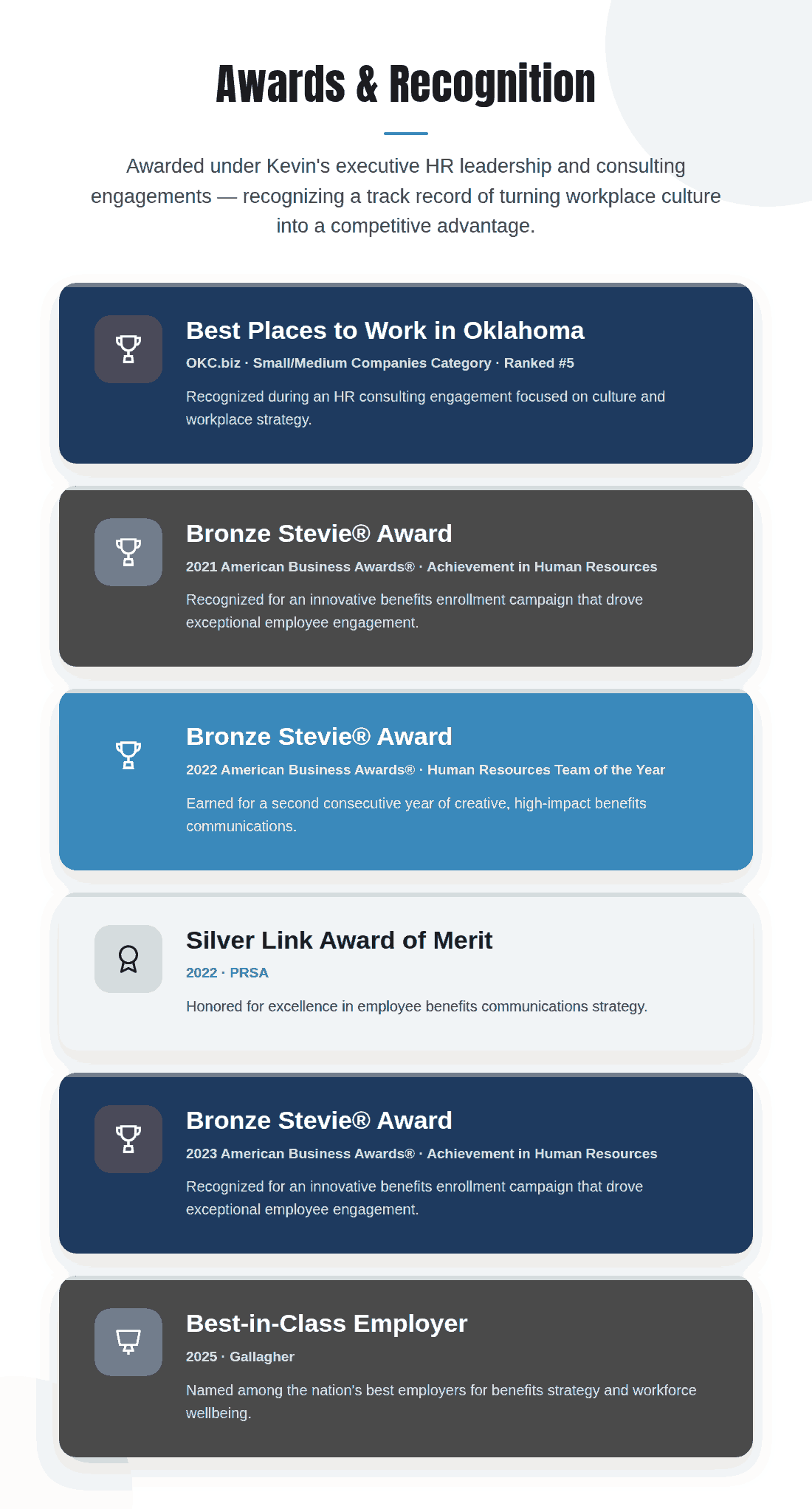 Awards & Recognition — HR leadership honors under Kevin Kennemer's executive and consulting career