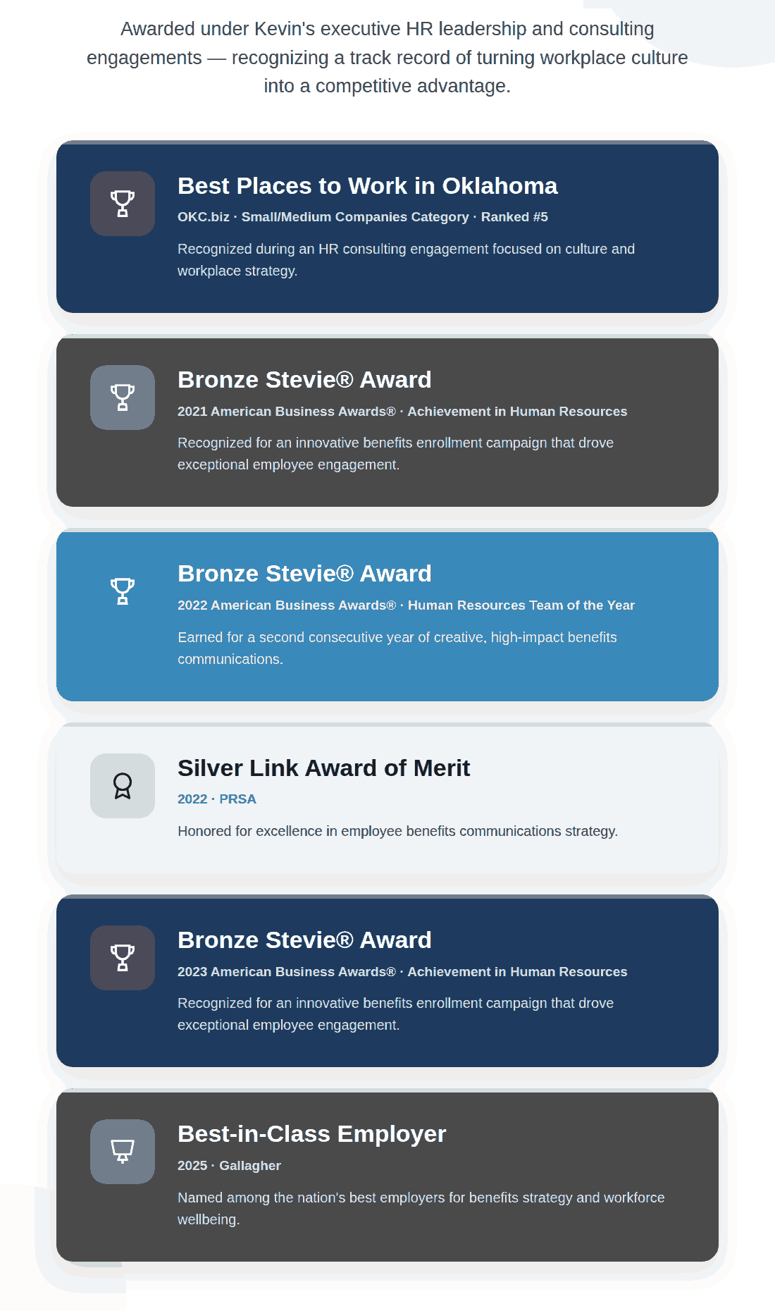 Detailed list of awards and recognition earned under Kevin Kennemer’s executive HR leadership and consulting career